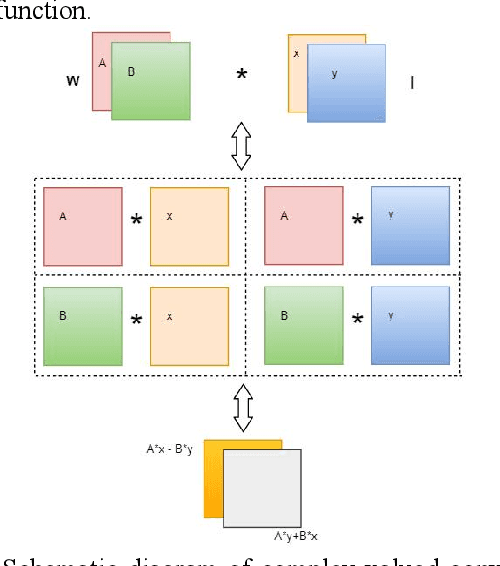 Figure 3 for CVGG-Net: Ship Recognition for SAR Images Based on Complex-Valued Convolutional Neural Network