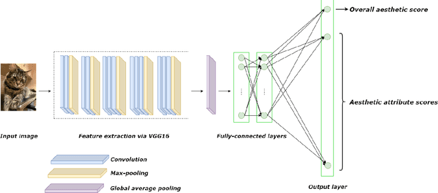 Figure 1 for Multi-task convolutional neural network for image aesthetic assessment