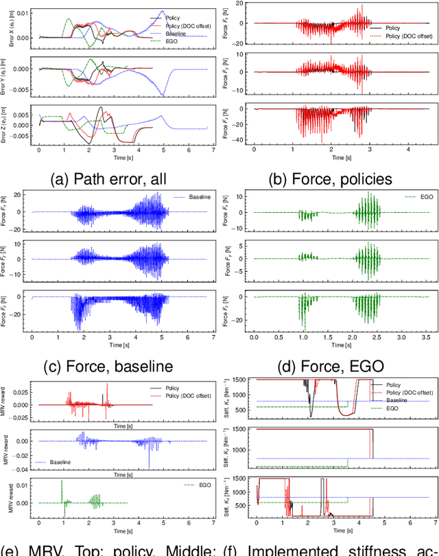 Figure 3 for Learning robotic milling strategies based on passive variable operational space interaction control