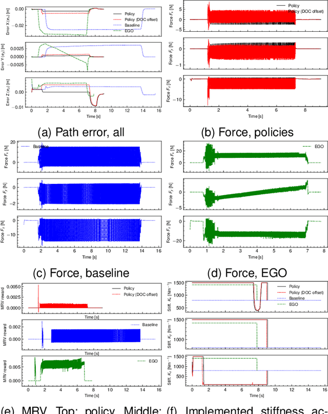 Figure 4 for Learning robotic milling strategies based on passive variable operational space interaction control