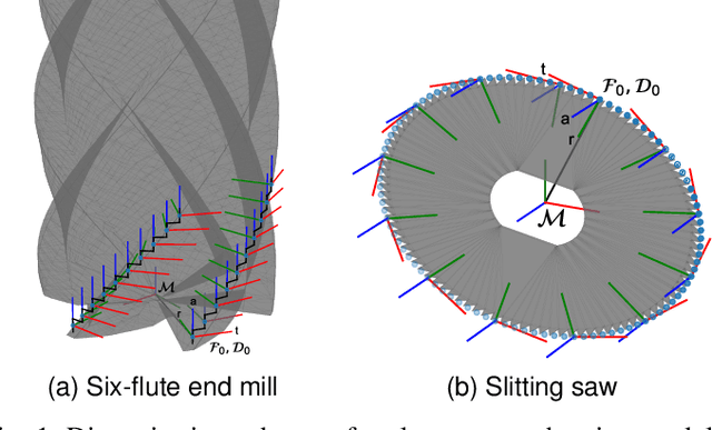 Figure 1 for Learning robotic milling strategies based on passive variable operational space interaction control