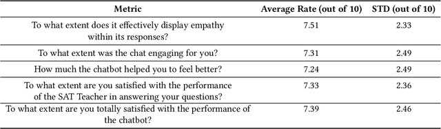 Figure 4 for From Words and Exercises to Wellness: Farsi Chatbot for Self-Attachment Technique