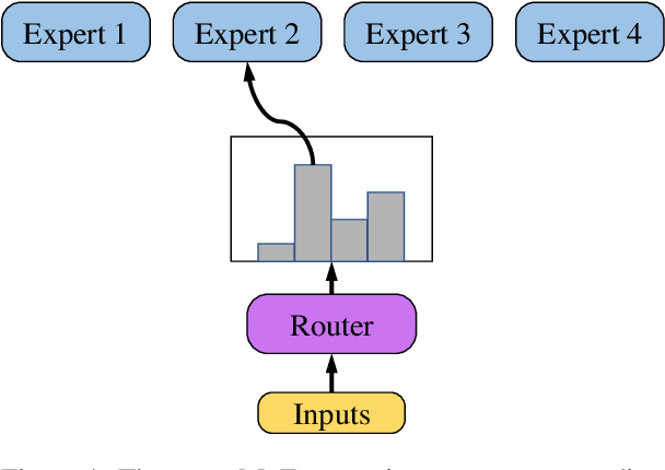 Figure 1 for DMoERM: Recipes of Mixture-of-Experts for Effective Reward Modeling