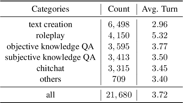 Figure 4 for DMoERM: Recipes of Mixture-of-Experts for Effective Reward Modeling