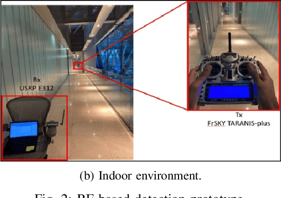 Figure 2 for Unauthorized Drone Detection: Experiments and Prototypes