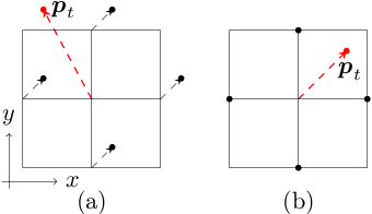 Figure 1 for On Finite Difference Jacobian Computation in Deformable Image Registration