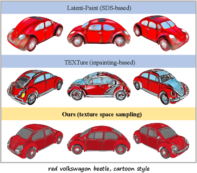 Figure 1 for GenesisTex: Adapting Image Denoising Diffusion to Texture Space