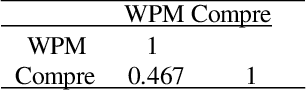 Figure 3 for Optimizing Odia Braille Literacy: The Influence of Speed on Error Reduction and Enhanced Comprehension