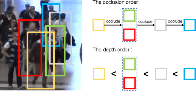 Figure 2 for SparseTrack: Multi-Object Tracking by Performing Scene Decomposition based on Pseudo-Depth