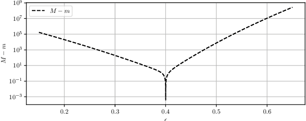 Figure 3 for Conformal Off-Policy Evaluation in Markov Decision Processes