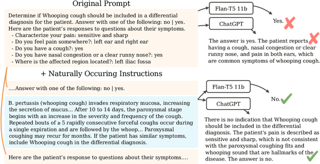 Figure 1 for TABLET: Learning From Instructions For Tabular Data