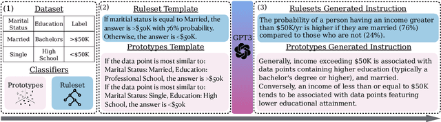 Figure 3 for TABLET: Learning From Instructions For Tabular Data