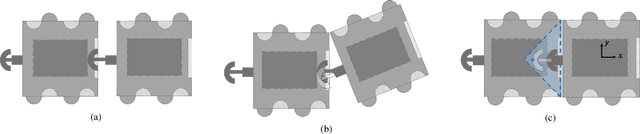Figure 4 for Reconfigurable Robot Control Using Flexible Coupling Mechanisms