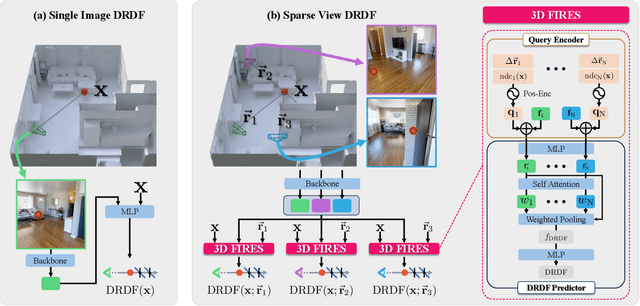 Figure 3 for 3DFIRES: Few Image 3D REconstruction for Scenes with Hidden Surface