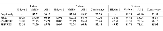 Figure 2 for 3DFIRES: Few Image 3D REconstruction for Scenes with Hidden Surface