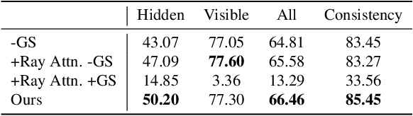 Figure 4 for 3DFIRES: Few Image 3D REconstruction for Scenes with Hidden Surface