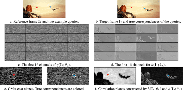 Figure 2 for CGCV:Context Guided Correlation Volume for Optical Flow Neural Networks