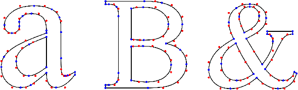 Figure 3 for Neural Font Rendering