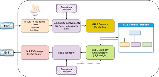 Figure 4 for MSLE: An ontology for Materials Science Laboratory Equipment. Large-Scale Devices for Materials Characterization