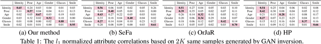 Figure 2 for Householder Projector for Unsupervised Latent Semantics Discovery