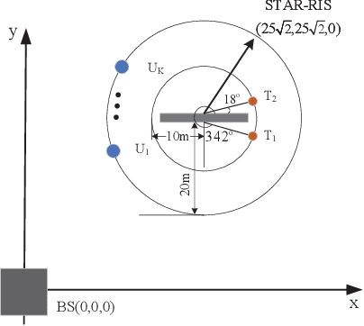 Figure 2 for STARS-ISAC: How Many Sensors Do We Need?