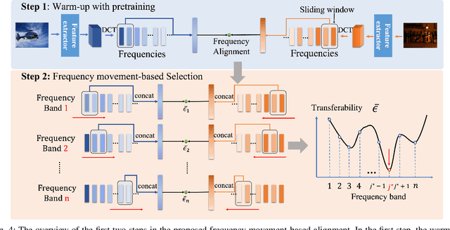 Figure 4 for FreqAlign: Excavating Perception-oriented Transferability for Blind Image Quality Assessment from A Frequency Perspective