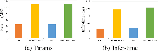 Figure 4 for Semantic-visual Guided Transformer for Few-shot Class-incremental Learning