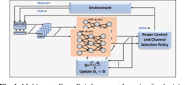 Figure 1 for Generalization of Deep Reinforcement Learning for Jammer-Resilient Frequency and Power Allocation