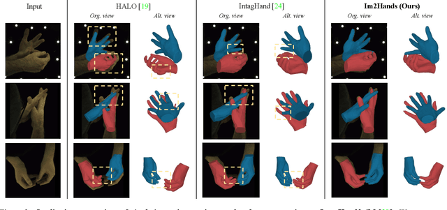 Figure 4 for Im2Hands: Learning Attentive Implicit Representation of Interacting Two-Hand Shapes