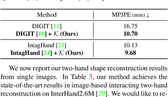 Figure 3 for Im2Hands: Learning Attentive Implicit Representation of Interacting Two-Hand Shapes