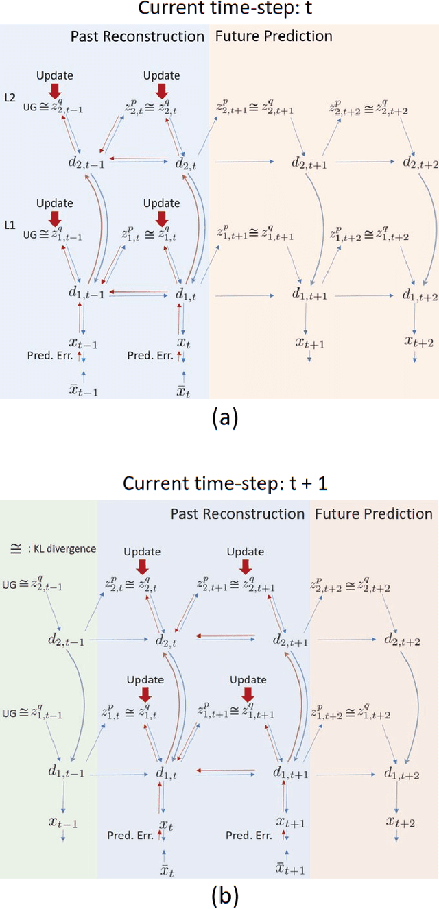 Figure 1 for Human-Robot Kinaesthetic Interaction Based on Free Energy Principle