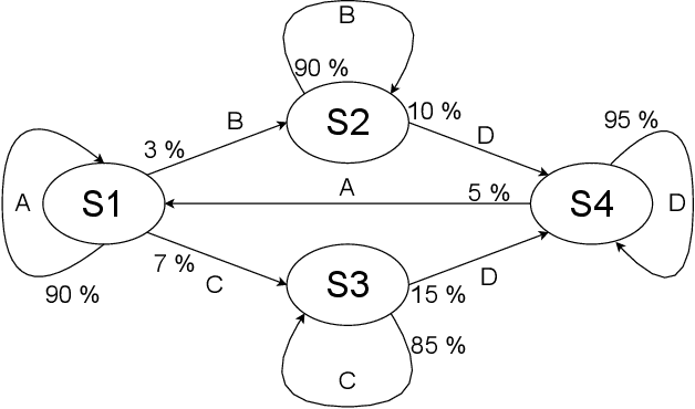 Figure 4 for Human-Robot Kinaesthetic Interaction Based on Free Energy Principle