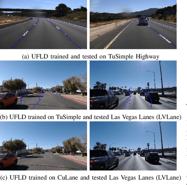 Figure 2 for LVLane: Deep Learning for Lane Detection and Classification in Challenging Conditions