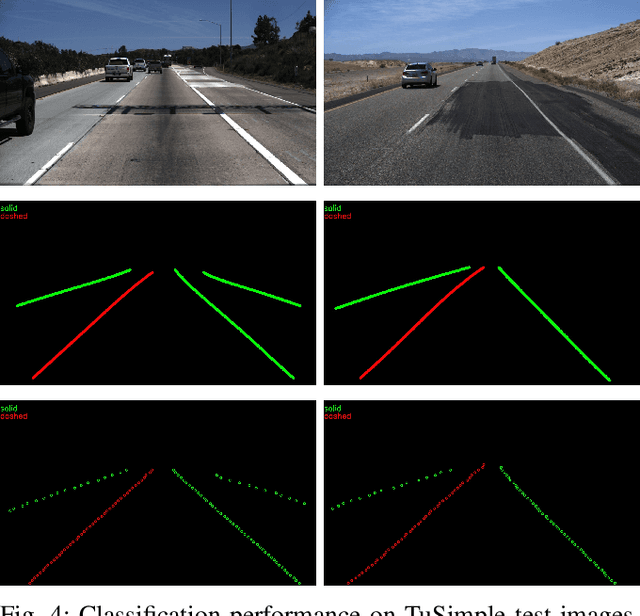 Figure 4 for LVLane: Deep Learning for Lane Detection and Classification in Challenging Conditions