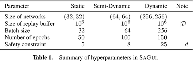 Figure 2 for Reinforcement Learning by Guided Safe Exploration