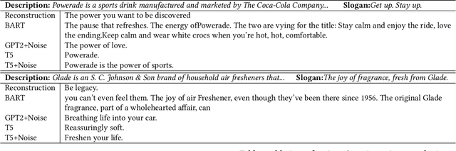 Figure 3 for Effective Slogan Generation with Noise Perturbation