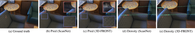 Figure 1 for ContraNeRF: Generalizable Neural Radiance Fields for Synthetic-to-real Novel View Synthesis via Contrastive Learning