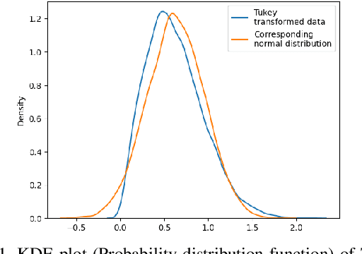 Figure 1 for Logarithm-transform aided Gaussian Sampling for Few-Shot Learning