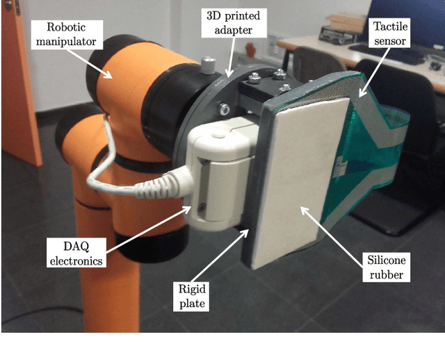 Figure 1 for CNN-based Methods for Object Recognition with High-Resolution Tactile Sensors