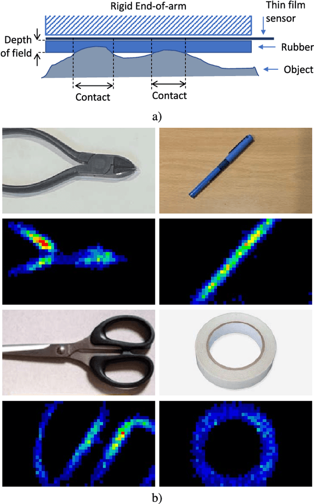 Figure 3 for CNN-based Methods for Object Recognition with High-Resolution Tactile Sensors