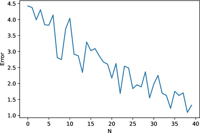Figure 1 for On regularized polynomial functional regression