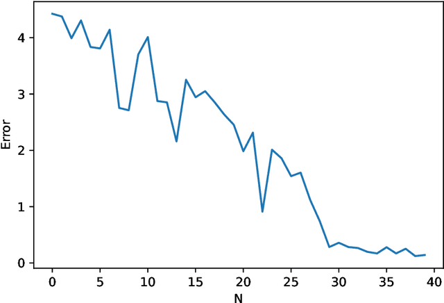 Figure 2 for On regularized polynomial functional regression