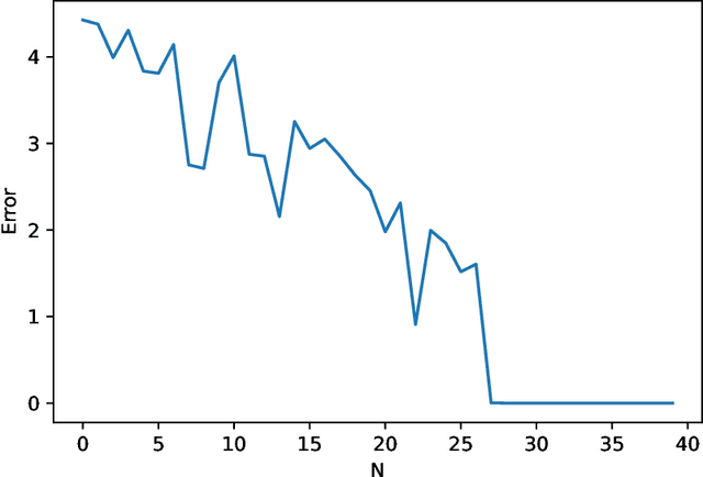 Figure 3 for On regularized polynomial functional regression