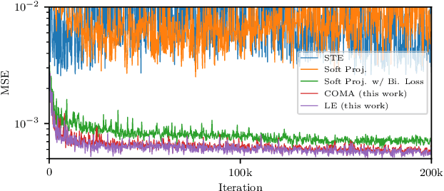 Figure 2 for Efficient Halftoning via Deep Reinforcement Learning