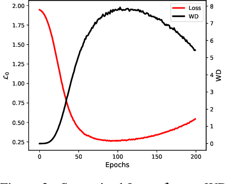 Figure 3 for Rethinking Graph Lottery Tickets: Graph Sparsity Matters