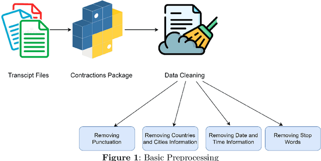 Figure 2 for Leveraging Natural Language Processing For Public Health Screening On YouTube: A COVID-19 Case Study