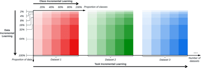 Figure 4 for Continual Learning in Open-vocabulary Classification with Complementary Memory Systems