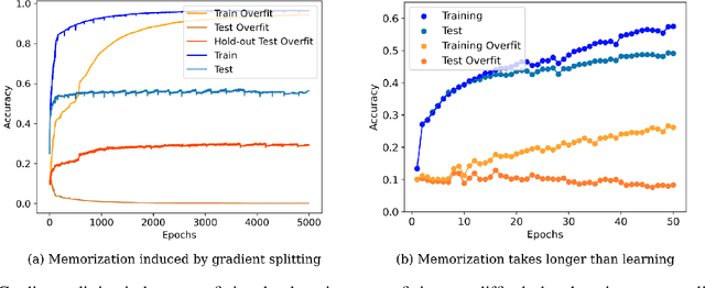 Figure 1 for Why Deep Learning Generalizes