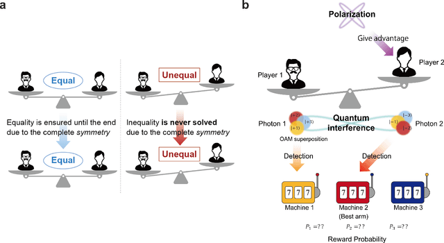 Figure 1 for Asymmetric quantum decision-making