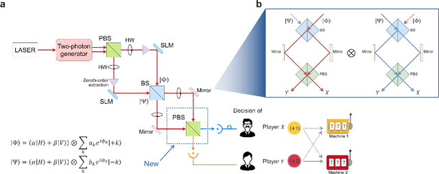 Figure 3 for Asymmetric quantum decision-making